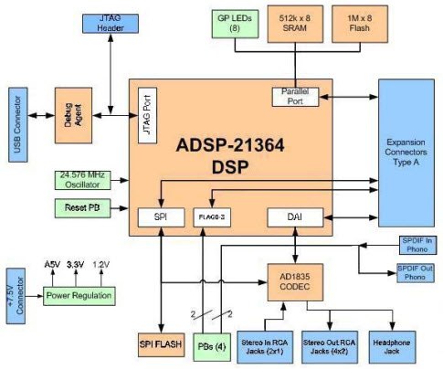 Analog Devices Inc. ADZS-21364-EZLITE Reference Design 13