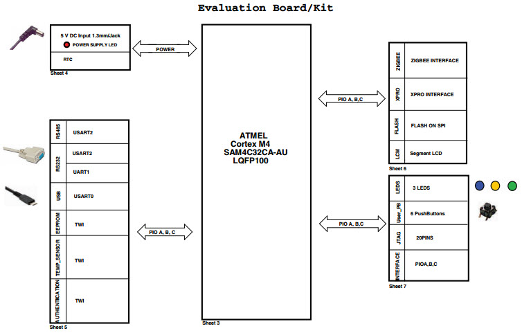 Microchip Technology ATSAM4C32-EK Reference Design 9