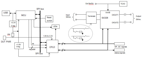 Silicon Labs Si5328-EVB Reference Design 8