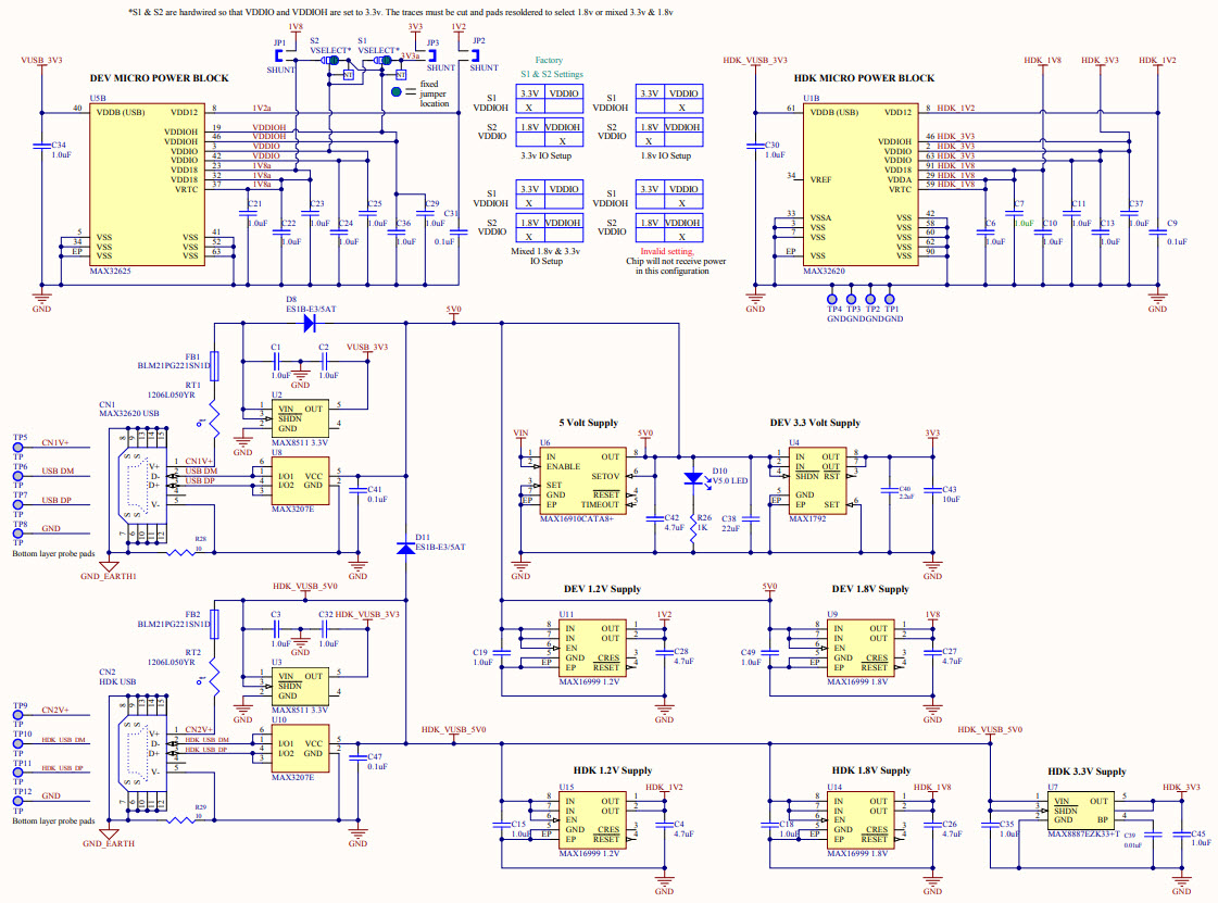 Maxim Integrated MAX32625MBED# Reference Design 5
