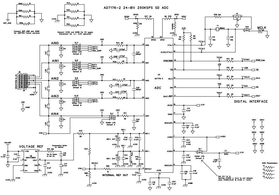 Analog Devices Inc. EVAL-AD7176-2SDZ Reference Design 9