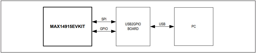 Maxim Integrated MAX14915EV kit# Reference Design 3