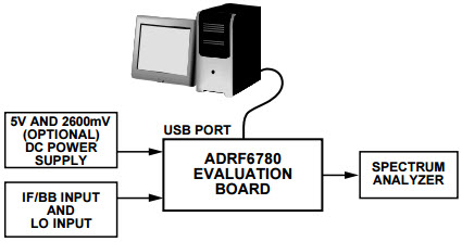 Analog Devices Inc. ADRF6780-EVALZ Reference Design 6