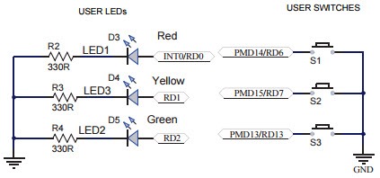 Microchip Technology DM320003-3 Reference Design 6