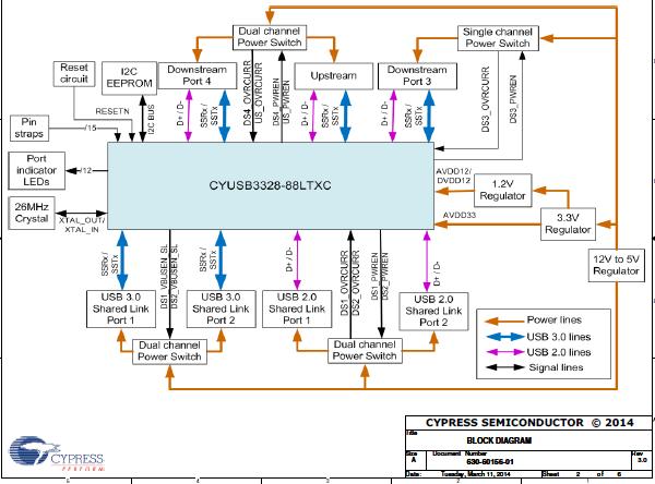 Infineon CY4613 Reference Design 2