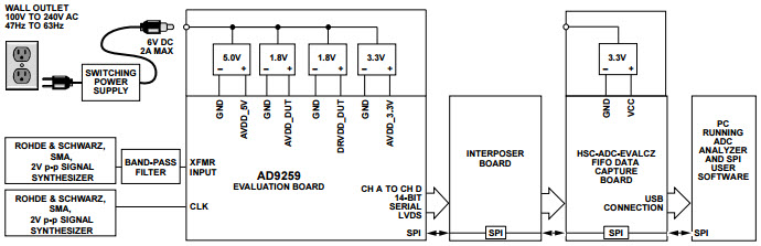 Analog Devices Inc. AD9259-50EBZ Reference Design 7