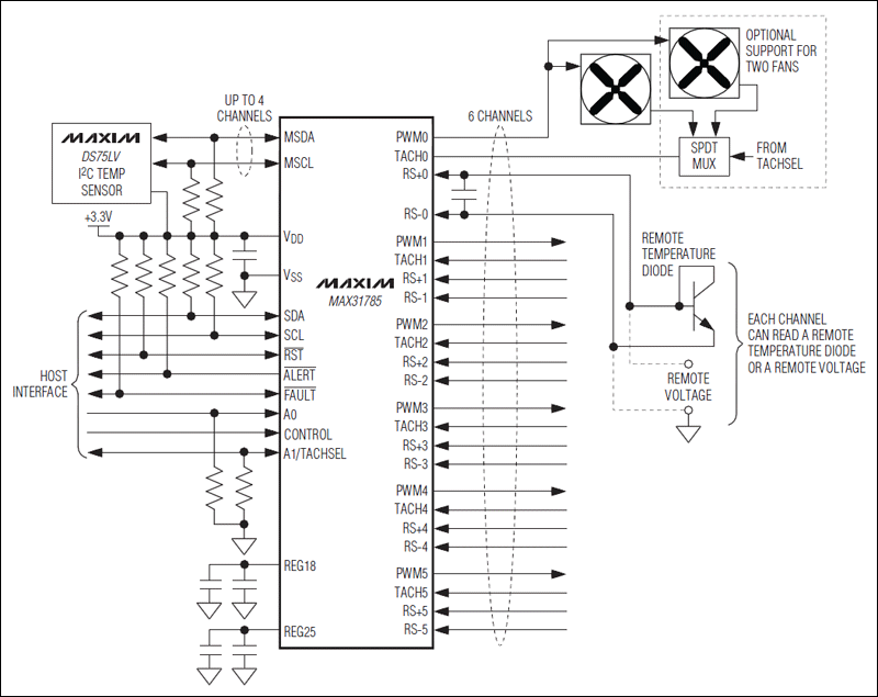 MAX31785Amphenol