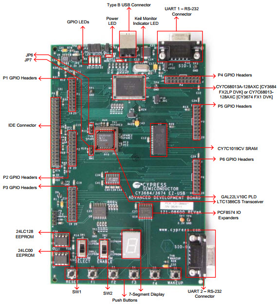 Infineon CY3674 Reference Design 2