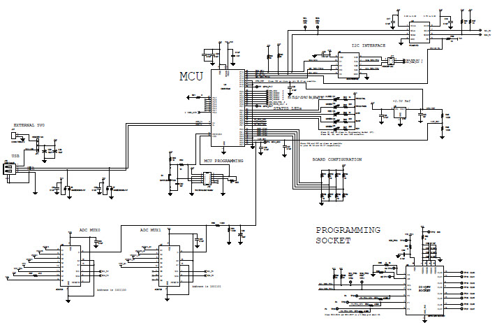 Silicon Labs SI535x-20QFN-EVB Reference Design 5
