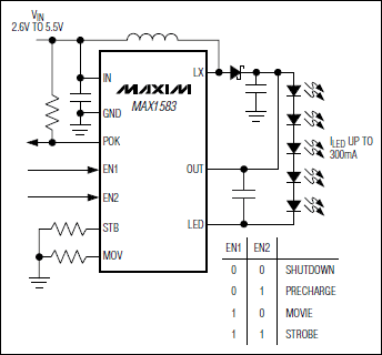 MAX1583Amphenol