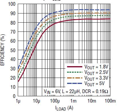 Linear Technology/Analog Devices DC2151A Reference Design 4