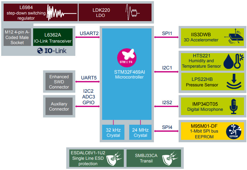 STMicroelectronics STEVAL-BFA001V2B Reference Design 1