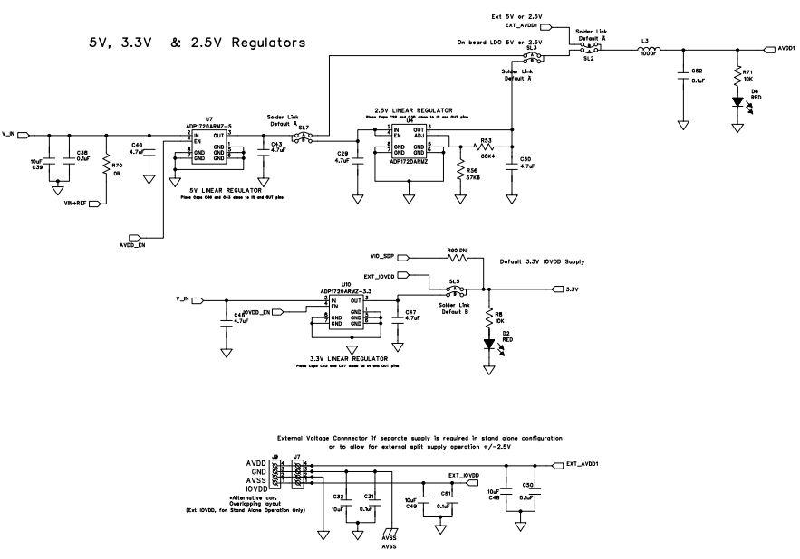 Analog Devices Inc. EVAL-AD7176-2SDZ Reference Design 5