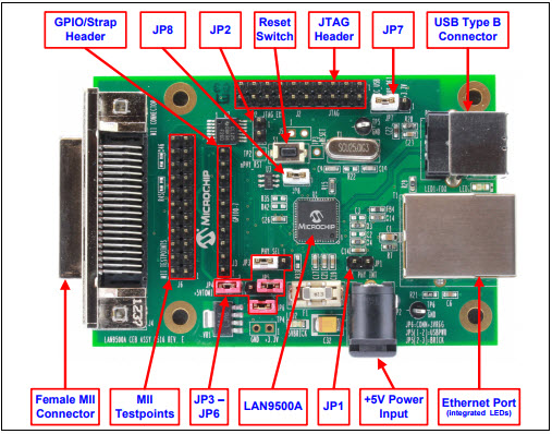 Microchip Technology EVB-LAN9500A-MII Reference Design 6