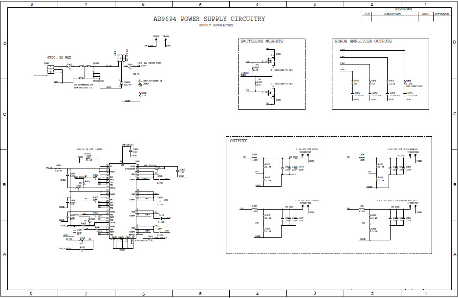Analog Devices Inc. AD9694-500EBZ Reference Design 8