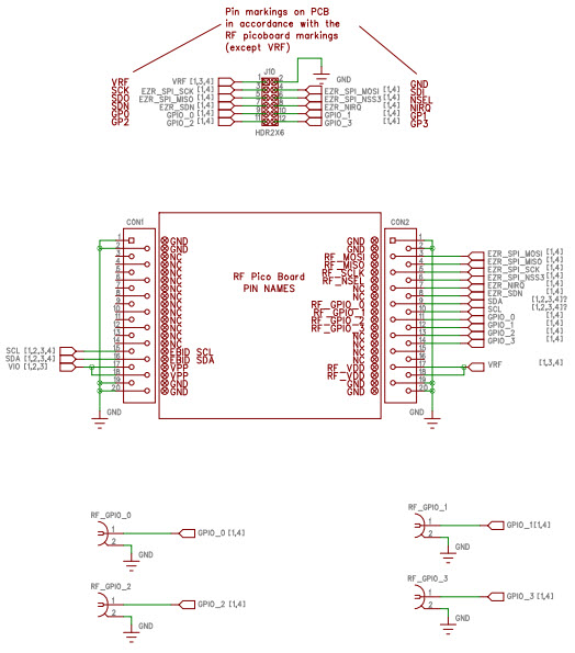 Silicon Labs 4463C-915-PDK Reference Design 9
