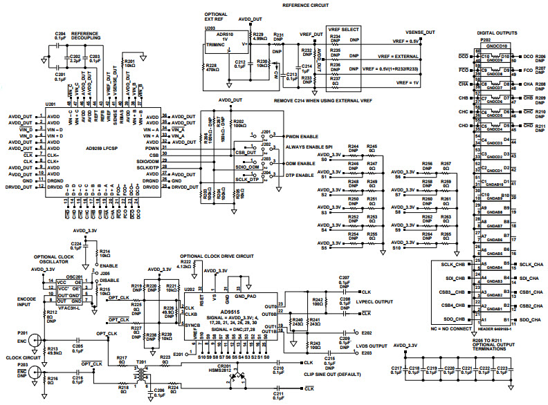 Analog Devices Inc. AD9259-50EBZ Reference Design 5