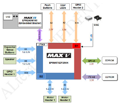 Intel DK-DEV-5M570ZN Reference Design 8