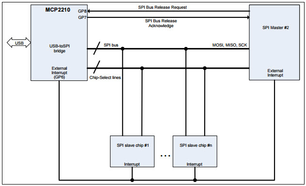 Microchip Technology ADM00421 Reference Design 3