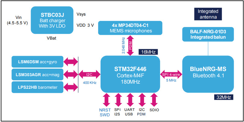 STMicroelectronics STEVAL-BCNKT01V1 Reference Design 7