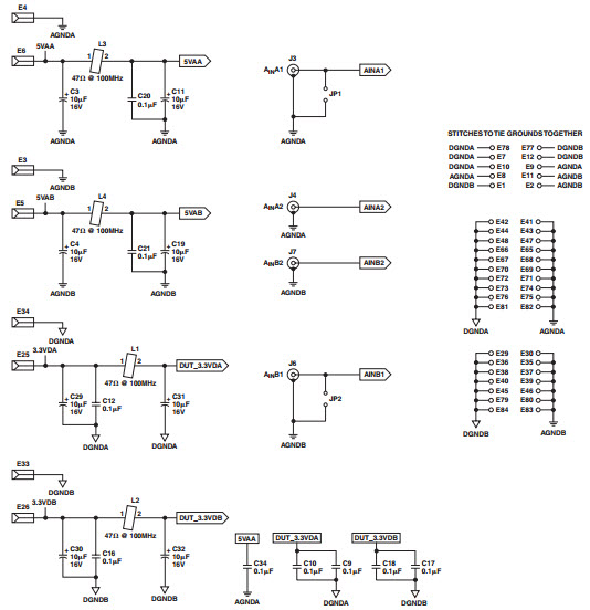 Analog Devices AD10201/PCB Reference Design 2