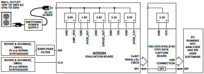 Analog Devices, Inc. AD9254-150EBZ Reference Design 6