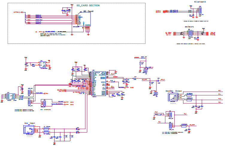 NXP USA Inc. FRDM-K66F Reference Design 10