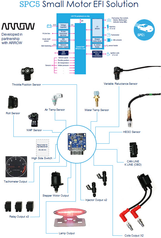 STMicroelectronics SPC5-L9177A-K01 Reference Design 6