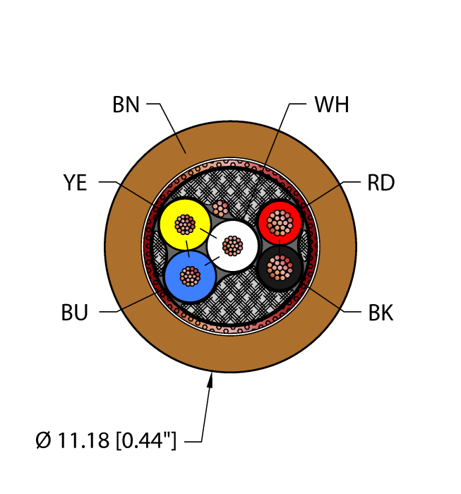 BRN,PVC,1STRDX20 1STPX18,S-FB,CC-LINKturck