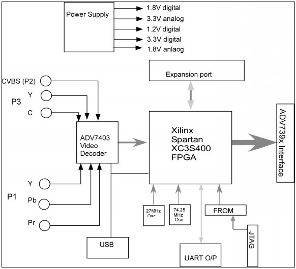 Analog Devices Inc. EVAL-ADV7393EBZ Reference Design 12