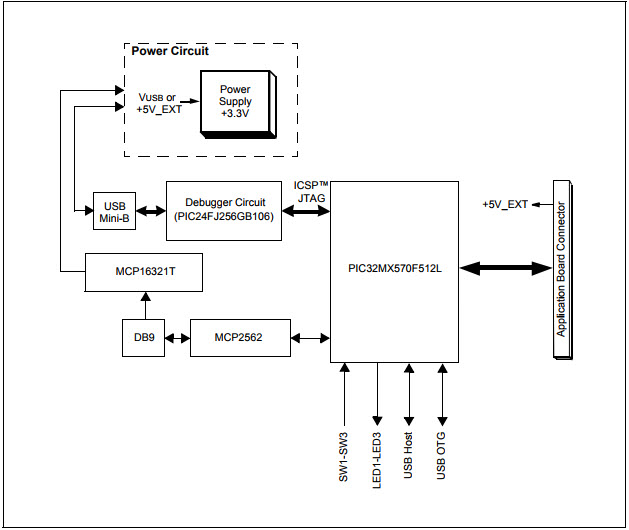 Microchip Technology DM320100 Reference Design 3