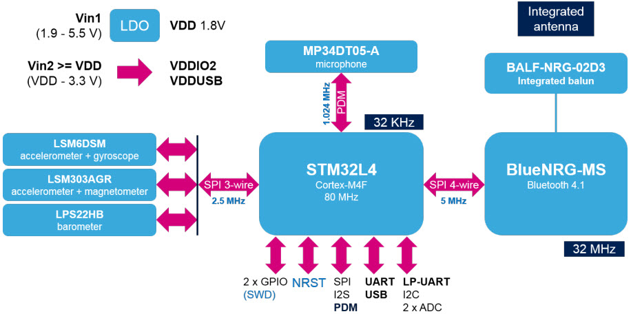 STMicroelectronics STEVAL-STLCS01V1 Reference Design 3