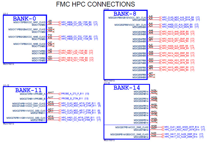 Microchip Technology M2S150-ADV-DEV-KIT Reference Design 15