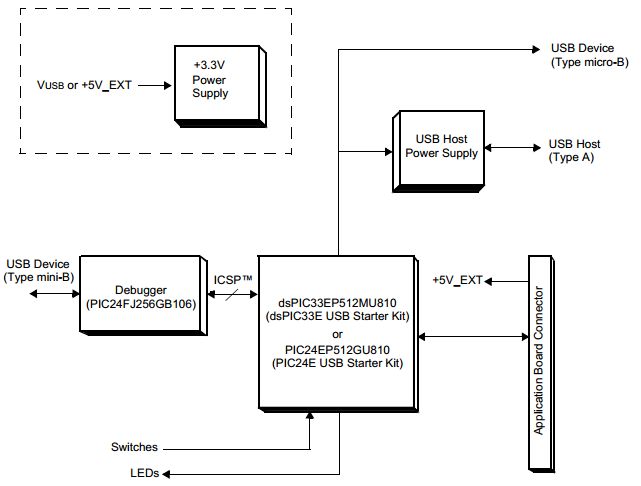 Microchip Technology DM330012 Reference Design 4
