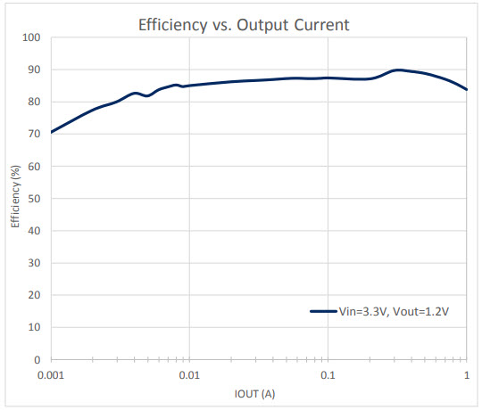 Richtek USA Inc. EVB_RT5710AHGQW Reference Design 1