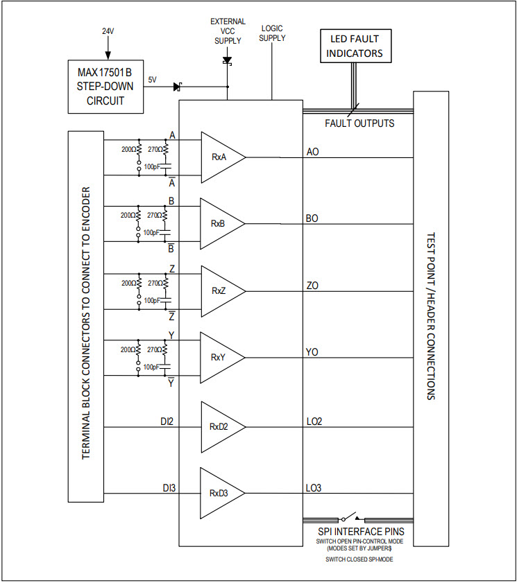 Maxim Integrated MAX14890EEVKIT# Reference Design 3