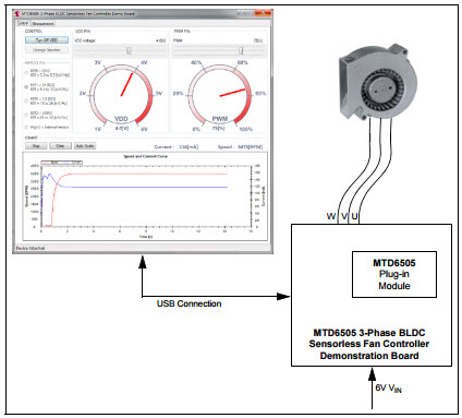 Microchip Technology ADM00345 Reference Design 3