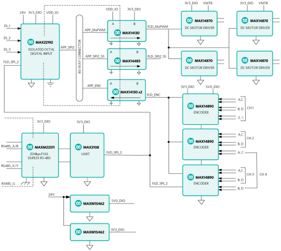 Maxim Integrated MAXREFDES212# Reference Design 5