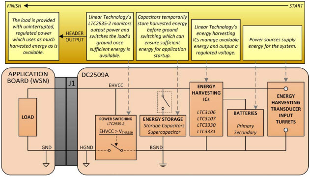 Linear Technology/Analog Devices DC2509A Reference Design 2