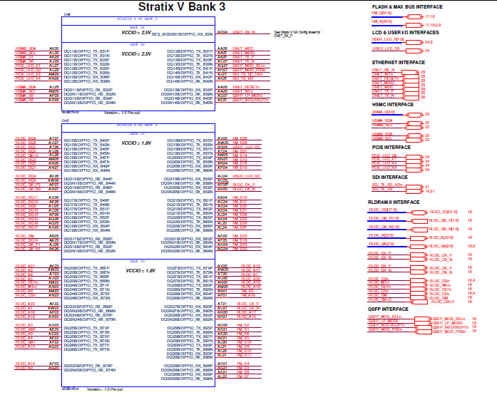 Intel DK-DEV-5SGXEA7N Reference Design 36