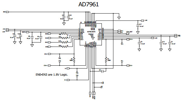 Analog Devices Inc. EVAL-AD7961FMCZ Reference Design 3