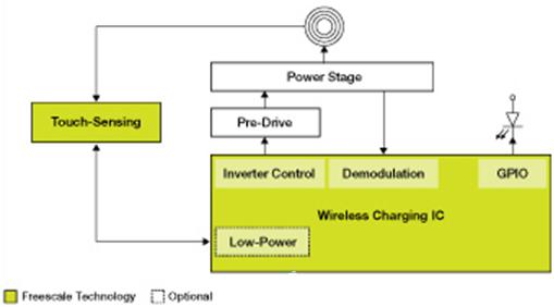 NXP USA Inc. WCT-5W1COILTX Reference Design 7