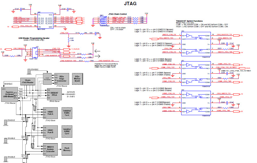 Intel DK-DEV-5SGXEA7N Reference Design 17