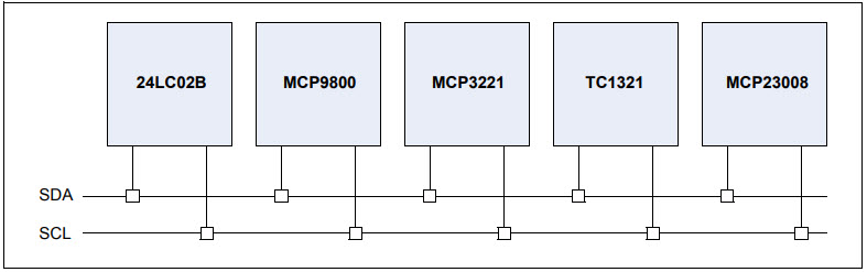 Microchip Technology PKSERIAL-I2C1 Reference Design 5