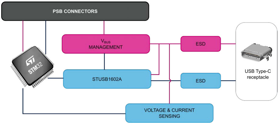 STMicroelectronics STEVAL-USBPD45C Reference Design 1