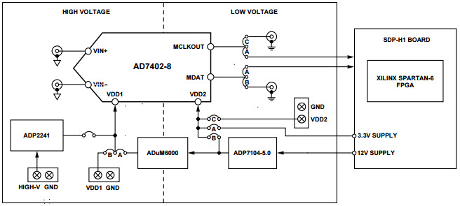 Analog Devices Inc. EVAL-AD7402-8FMCZ Reference Design 3