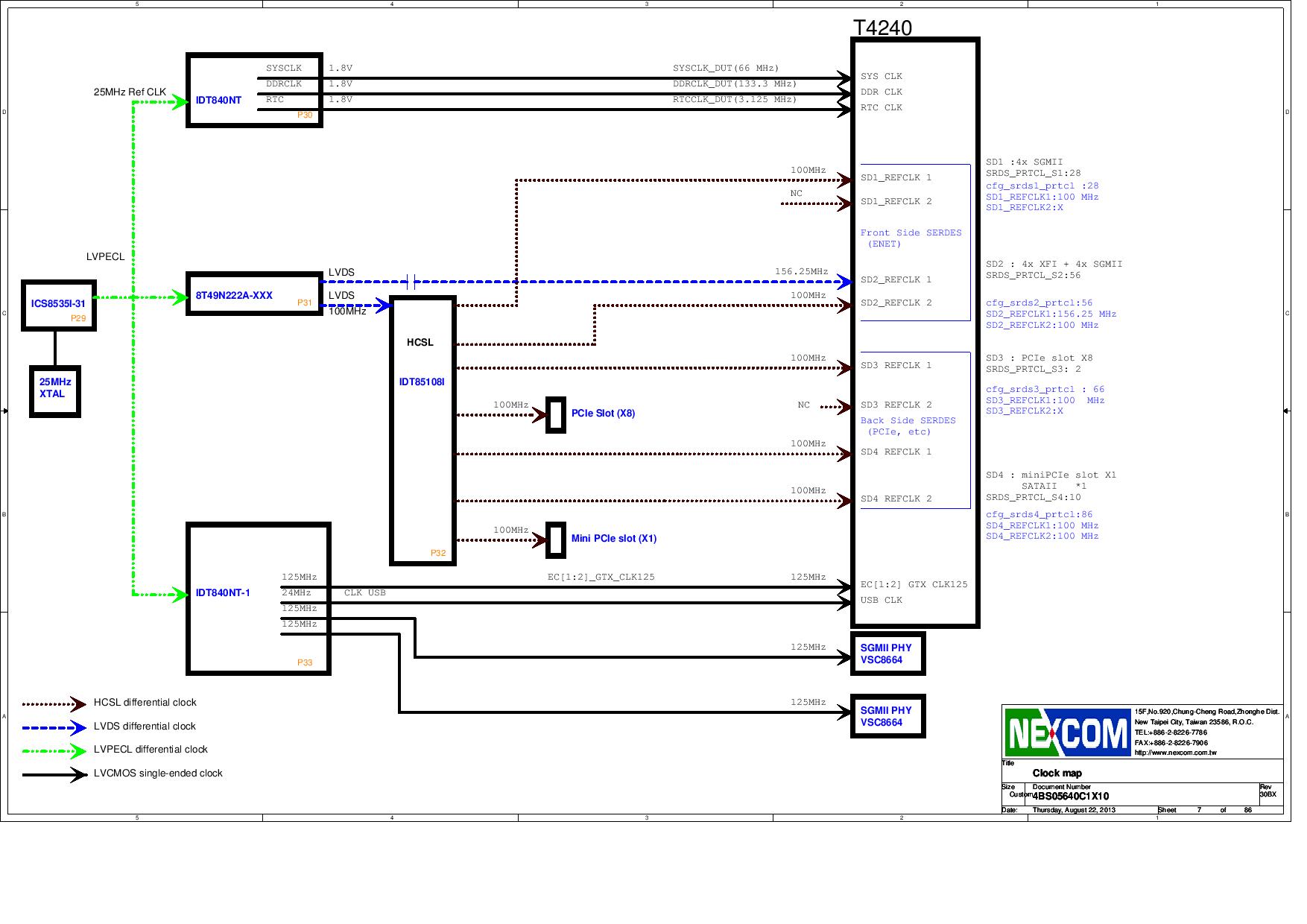 NXP USA Inc. T4240RDB-PB Reference Design 4