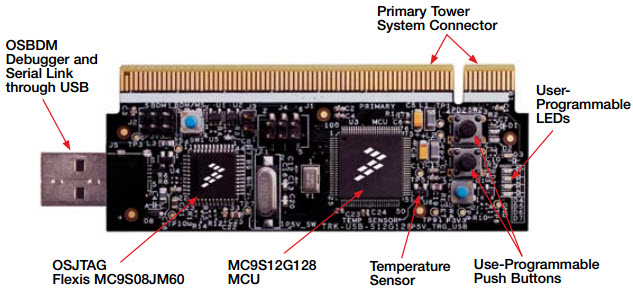 NXP USA Inc. TRK-USB-S12G128 Reference Design 5