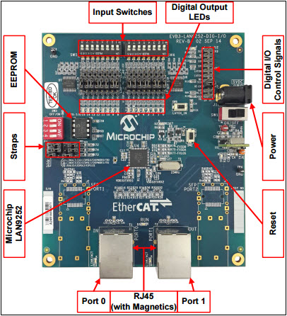 Microchip Technology EVB-LAN9252-DIGIO Reference Design 6