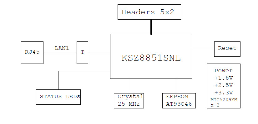 Microchip Technology KSZ8851SNL-EVAL Reference Design 4